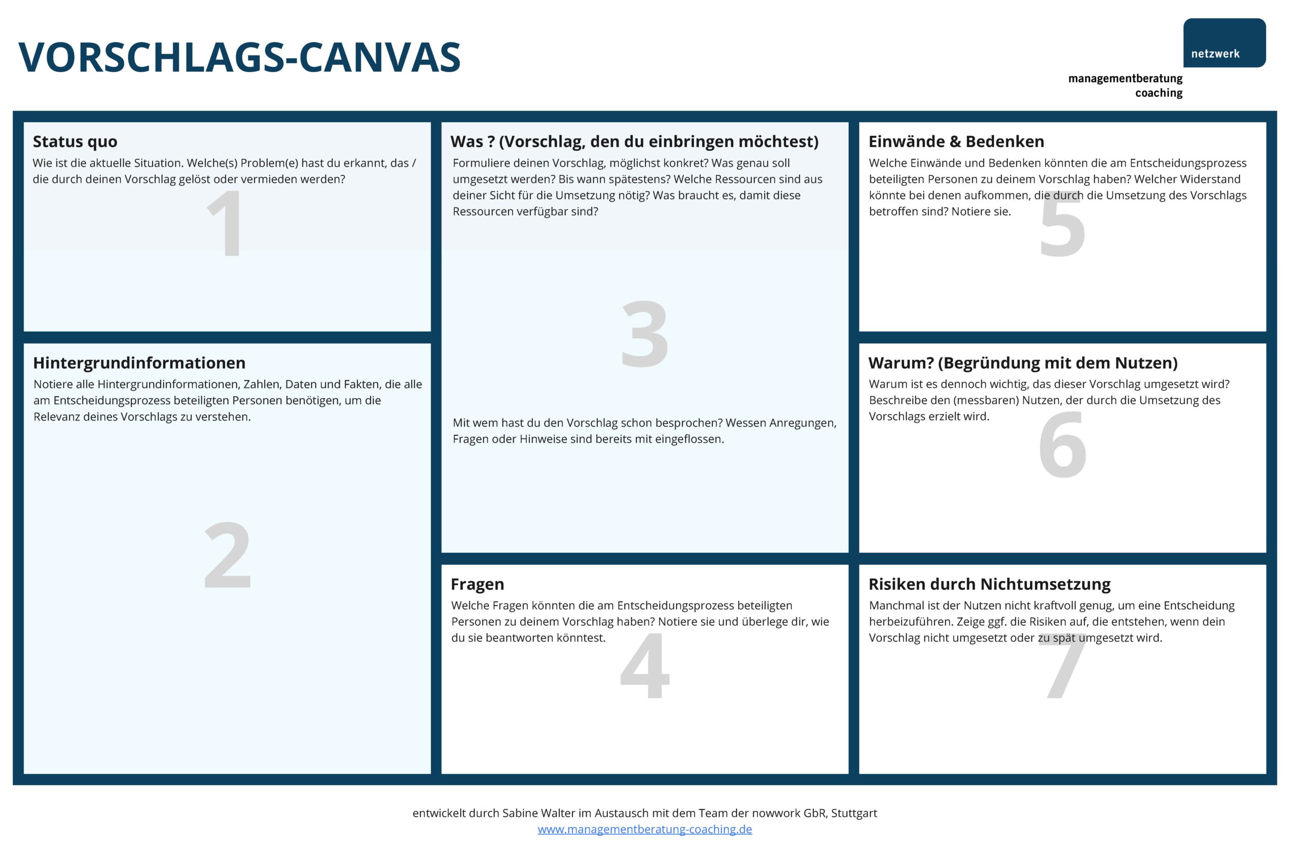 CANVAS-Struktur, um Vorschläge zur Entscheidung zu bringen