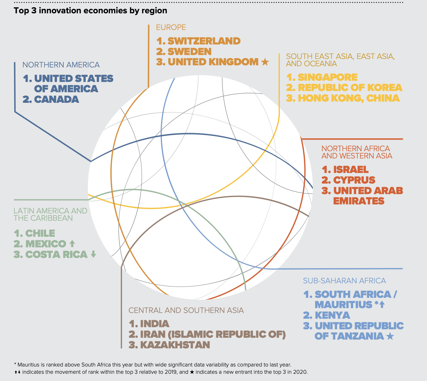 Chart Global Innovation Index 2020